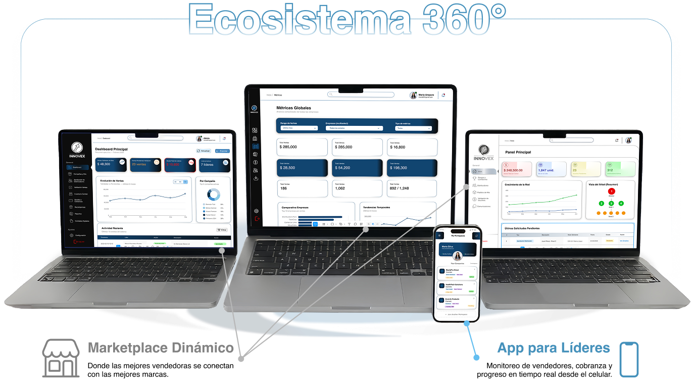 Ecosistema 360°
